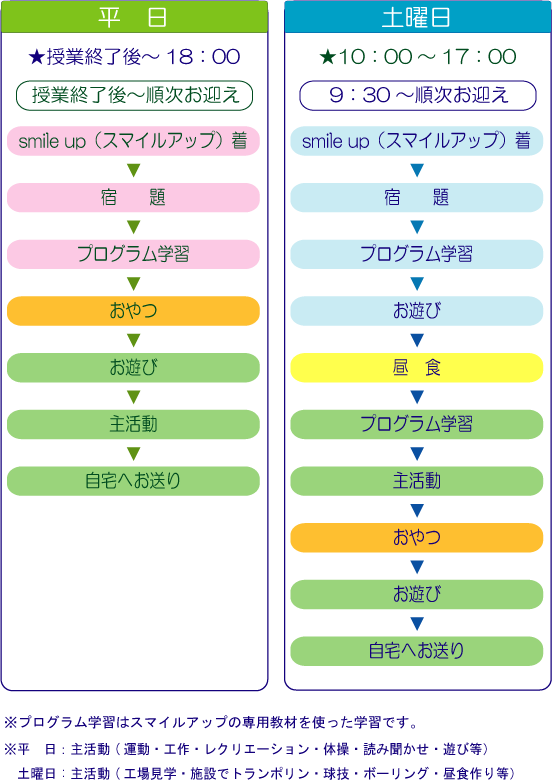 一日の過ごし方